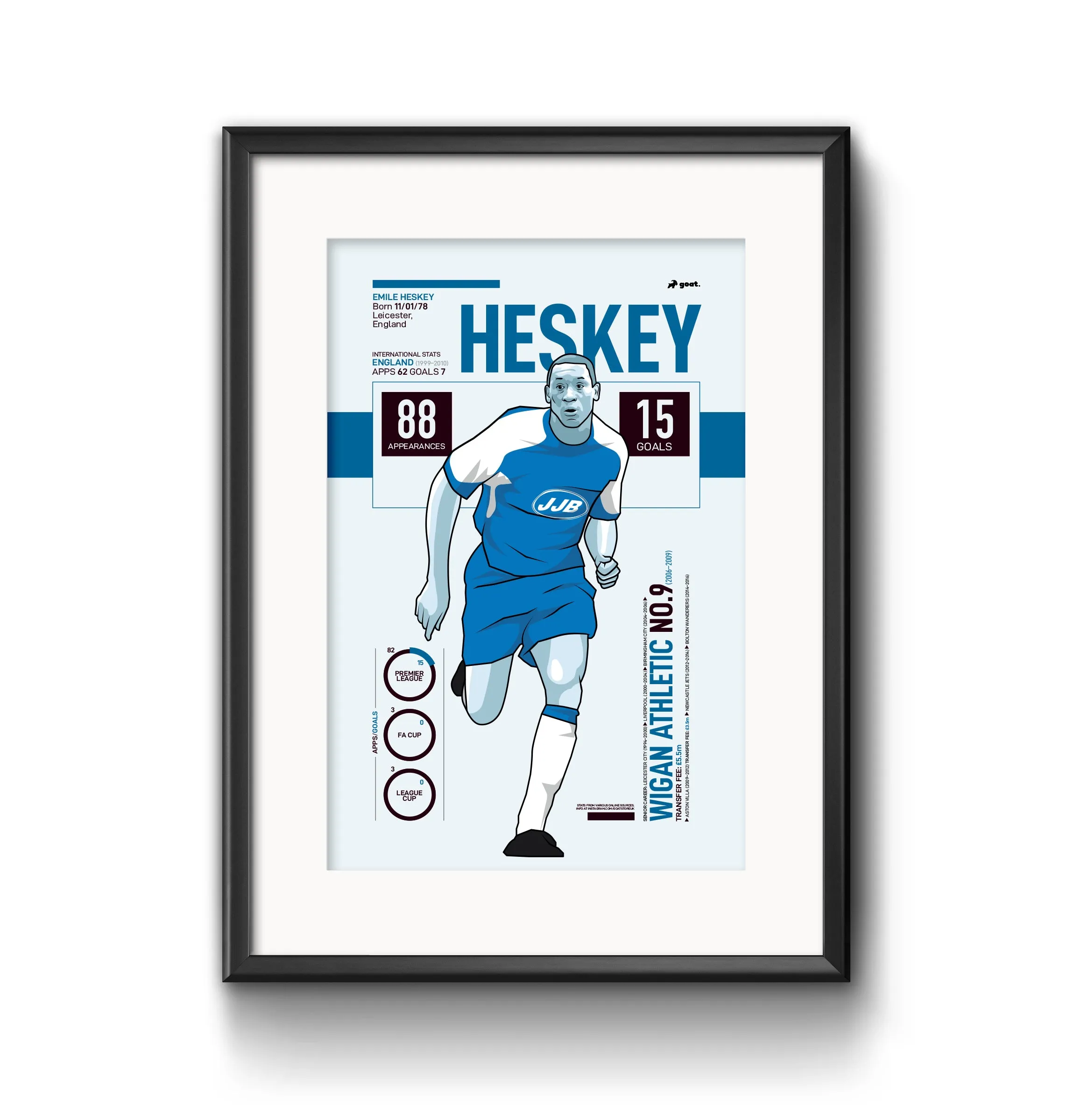 GOAT Posters - Emile Heskey Print